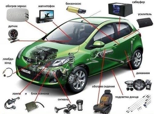 Где купить автоэлектрику, стартеры, генераторы, турбины и многое другое для своего автомобиля